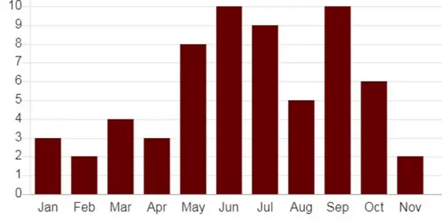 Weerarada IS ay ka fuliyeen Soomaaliya sannadka 2018-ka