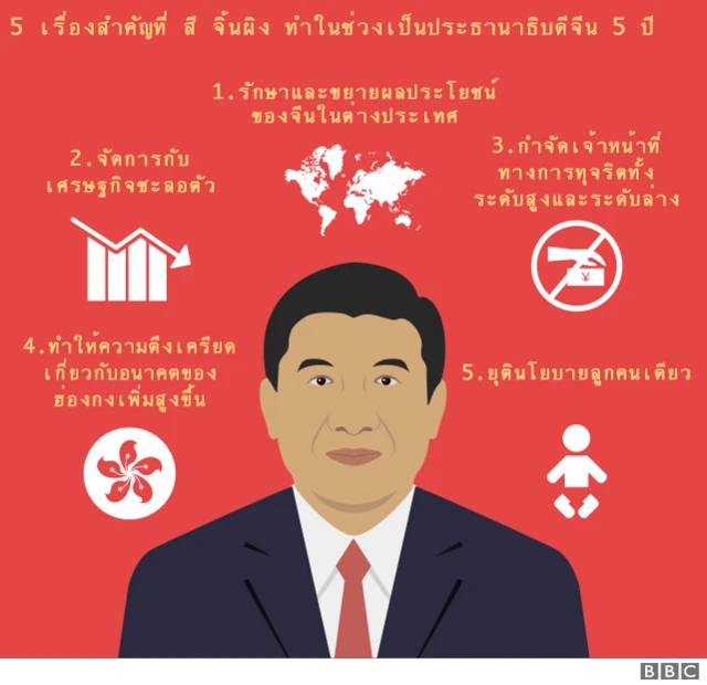 ผลงานเด่นสี จิ้นผิง ในช่วง 5 ปีที่ผ่านมา
