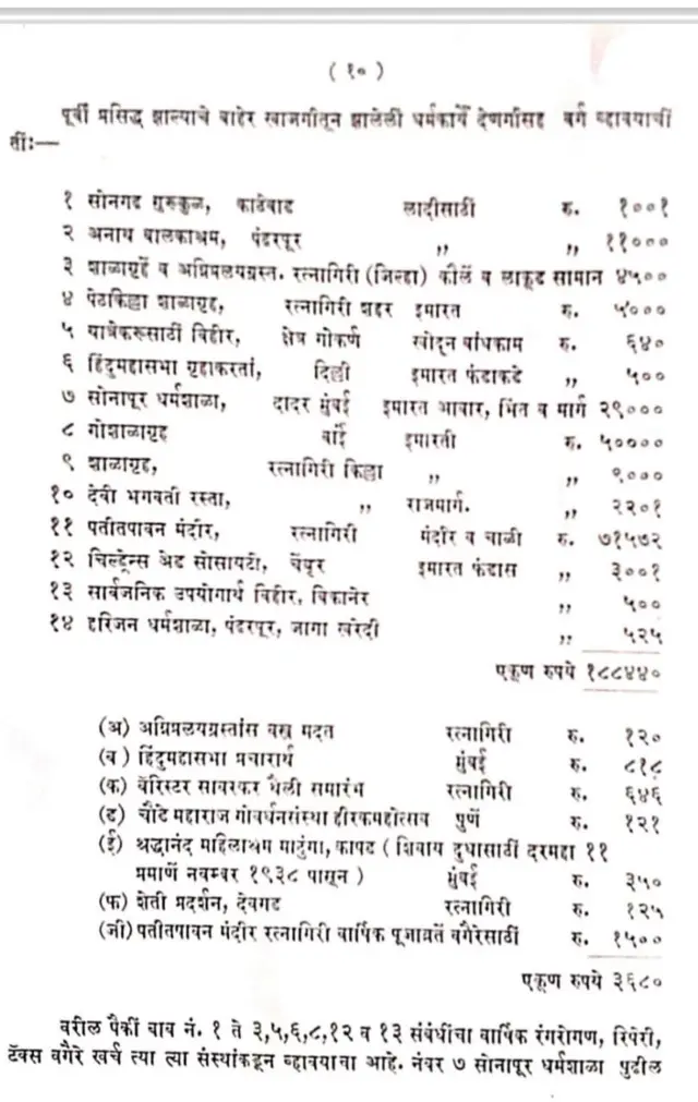 भागोजी बाळोजी कीर चॅरीटेबल ट्रस्टच्या 1933 च्या ऑडिट रिपोर्टमधील तपशील