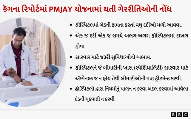 ખ્યાતિ હૉસ્પિટલ પીએમજેએવાય