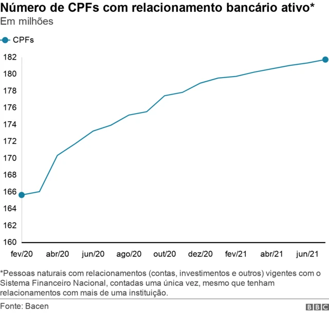 Númerodeposito mínimo betanoCPFs com relacionamento bancário ativo