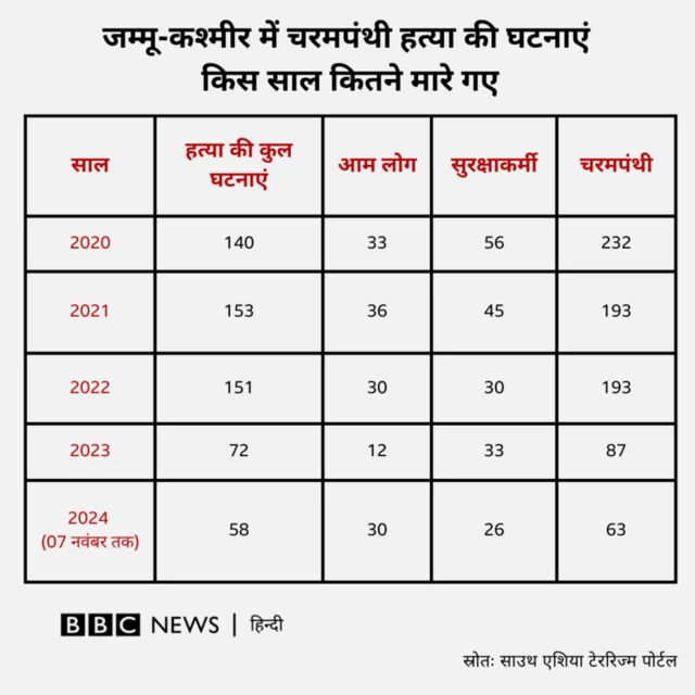 चरमपंथी हमले