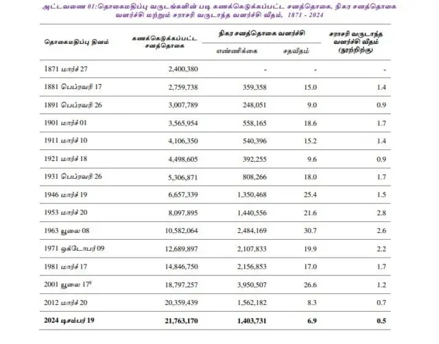 இலங்கை, இந்திய வம்சாவளித் தமிழர்கள், மலையகத் தமிழர்கள்