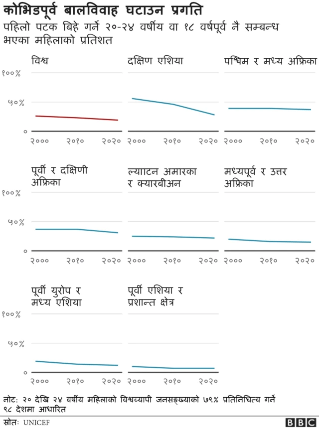 बालविवाह