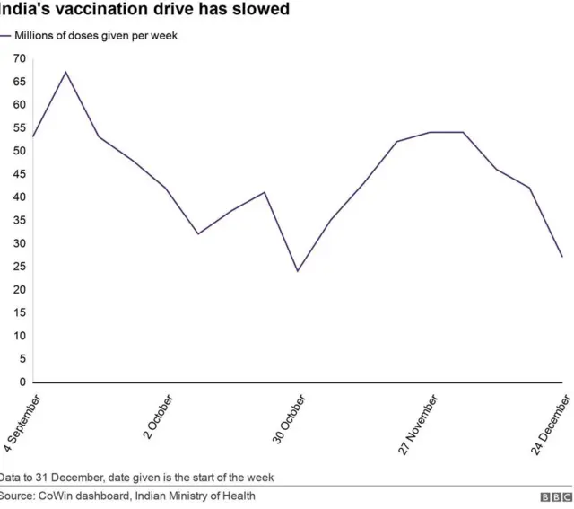 ਕੋਰੋਨਾਵਾਇਰਸ ਟੀਕਾਕਰਨ