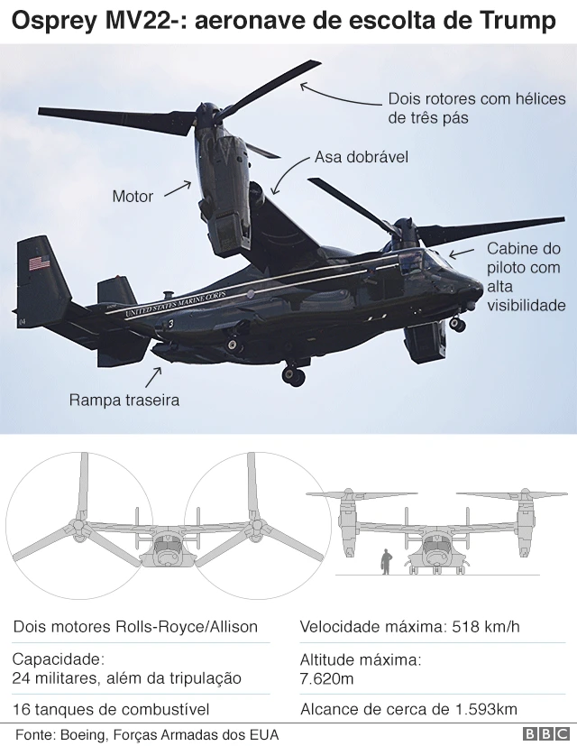 Infográfico com detalhes do helicóptero