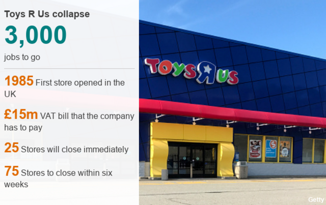 All Toys R Us stores to close their doors