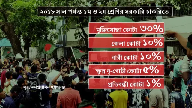 কোটা