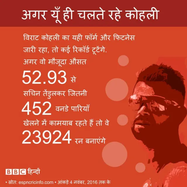 विराट कोहली