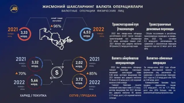 Pul o'tkazmalari jadvali