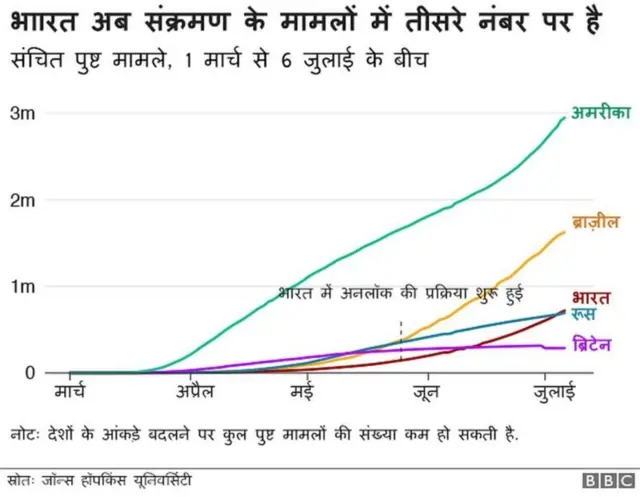 संक्रमण का ग्राफ़