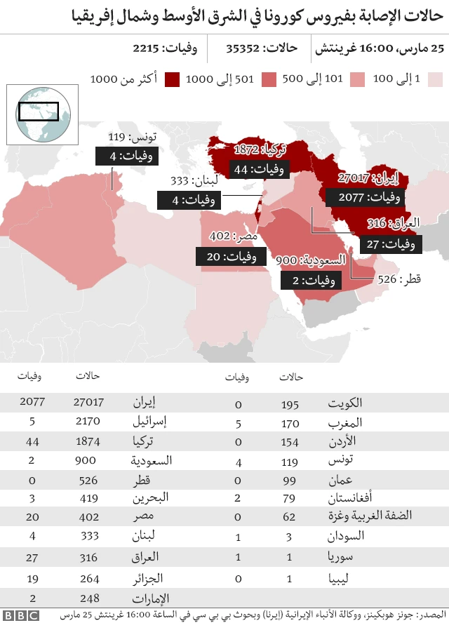 خريطة الوفيات والإصابات في الشرق الأوسط