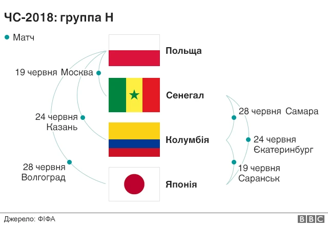 Де й коли гратимуть команди?