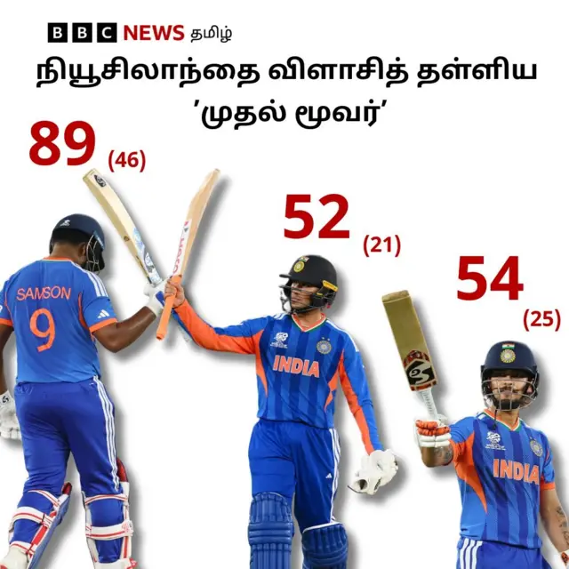 டி20 உலகக் கோப்பை சாம்பியன் - ஒரே வெற்றியில் இந்தியா படைத்த 4 வரலாறு என்ன?