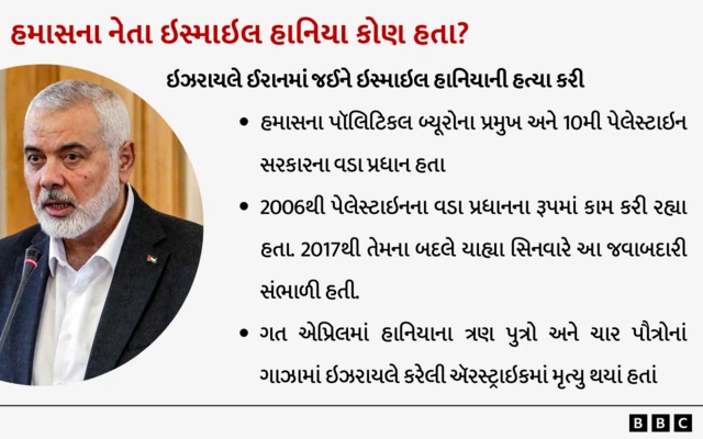 ઇસ્માઇલ હાનિયા 