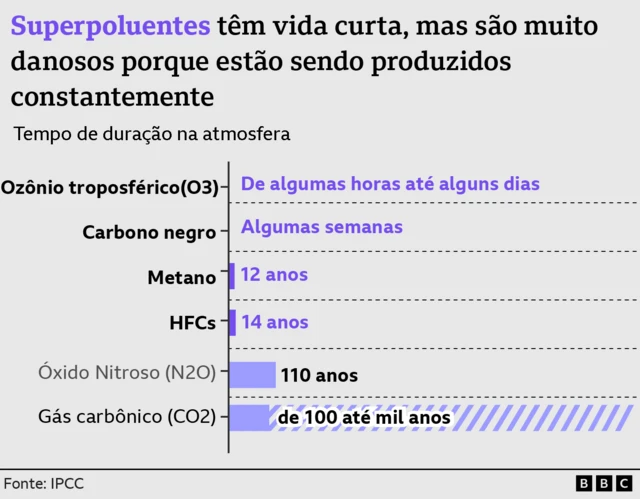 Gráfico mostrando o tempoapp de cassino com bônus grátisduração na atmosfera 