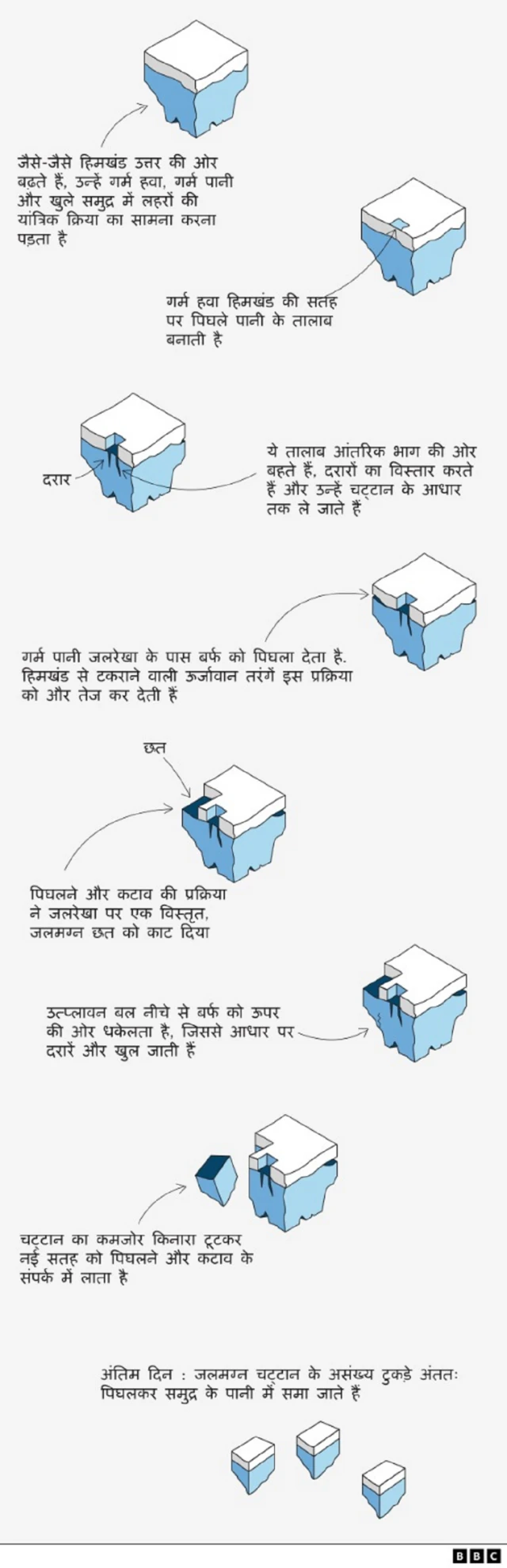 'ए23ए' हिमखंड 