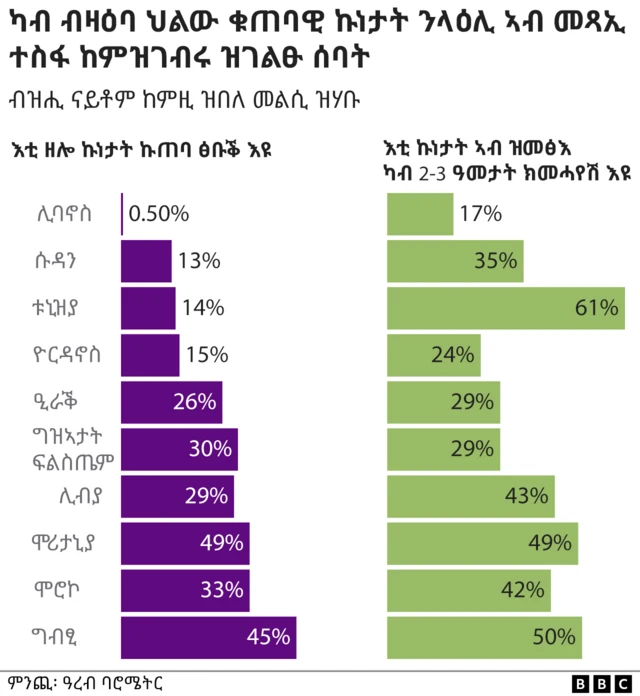 ኣብ መፃኢ ተስፋ ከምዝገብሩ ዝገልፁ ሰባት