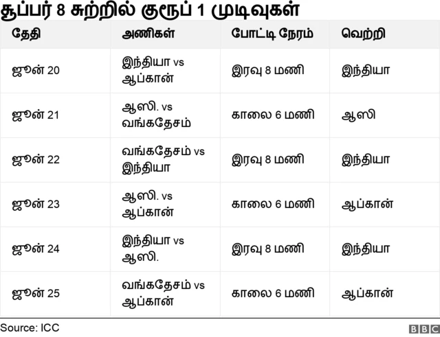 டி20 உலகக்கோப்பை