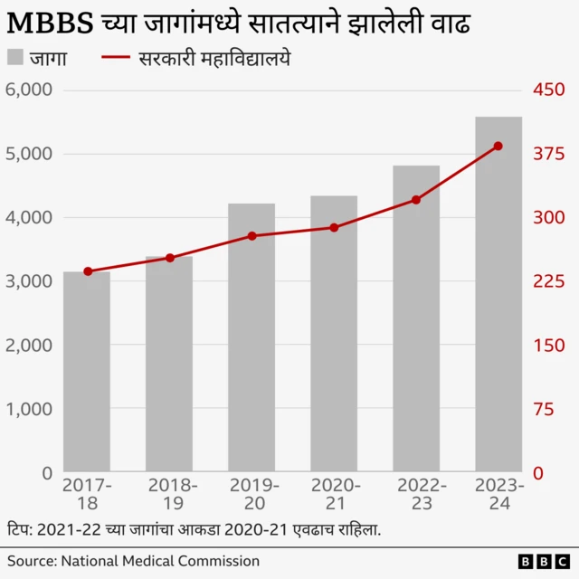 ग्राफिक्स