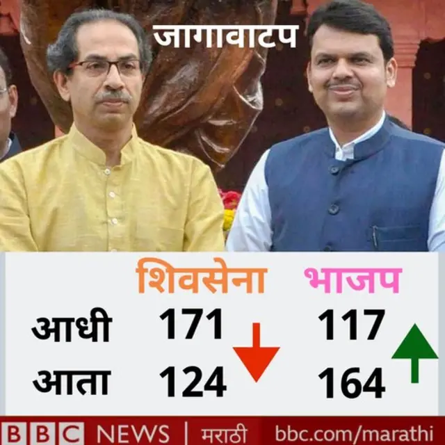 भाजप, निवडणुका, मोदी, शहा, फडणवीस