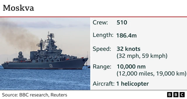 Infographic on the Moskva warship