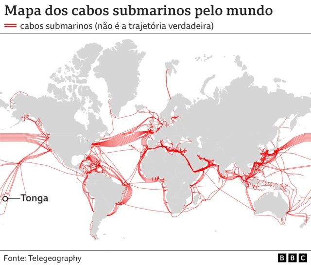 gráfico