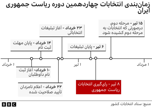 تقویم انتخابات ایران