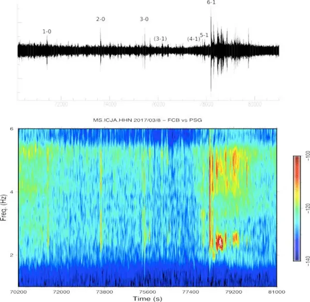 Di graph for di stadium