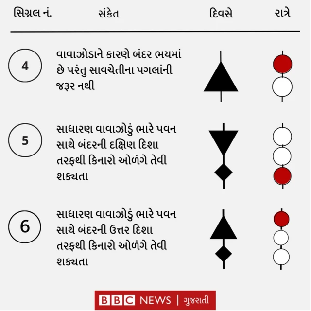બિપરજોય વાવાઝોડું
