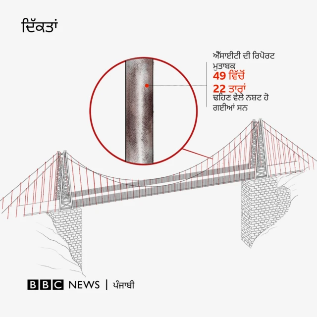 ਬੀਬੀਸੀ
