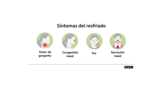 Síntomas del resfriado