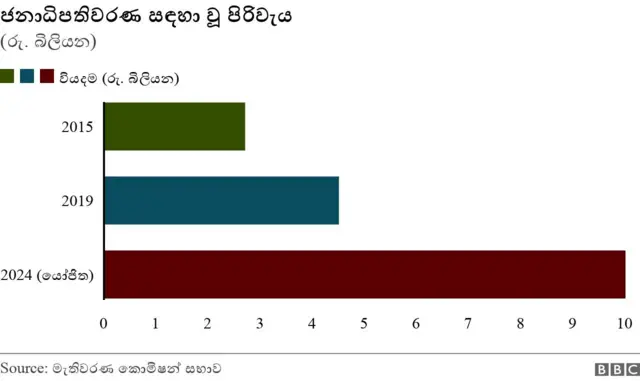 2019 ජනාධිපතිවරණයේ ආරක්ෂාව සඳහා පොලිස් හා පොලිස් විශේෂ කාර්යය බලකා නිලධාරීන් 72,808ක් යොදාගෙන තිබේ.