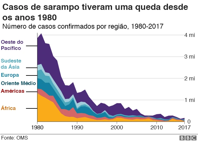 Gráfico