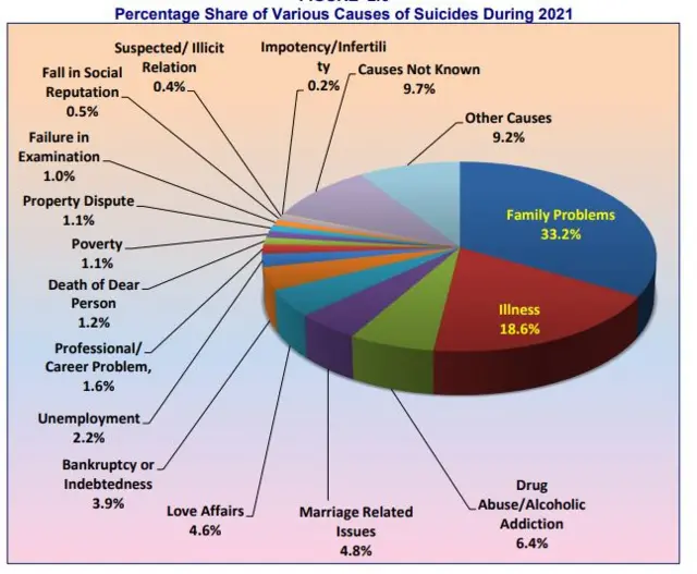 ఆత్మహత్యలకు కారణాలు