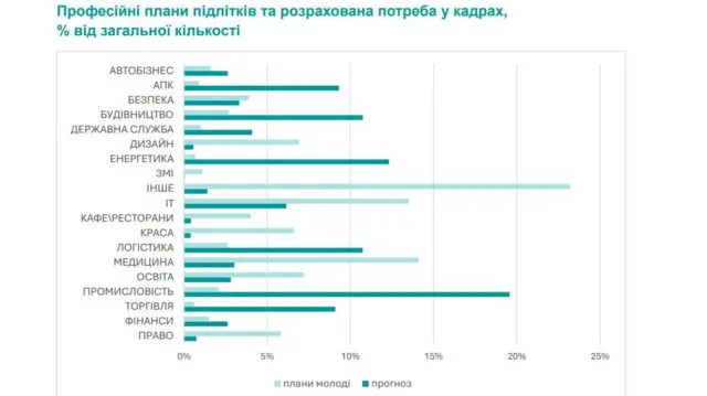 Графіка, професії