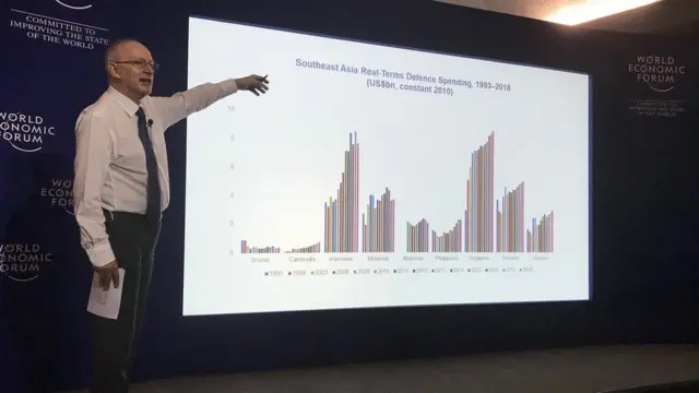 Tim Huxley, Giám đốc Điều hành, Viện Nghiên cứu Chiến lược Quốc tế (IISS) nói về các nước Đông Nam Á chi cho quốc phòng