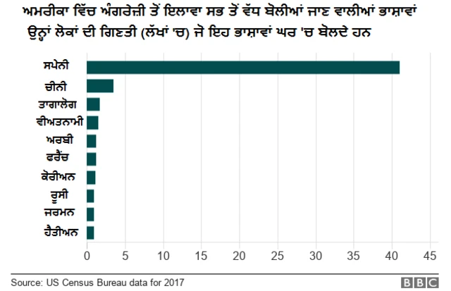 ਗ੍ਰਾਫਿਕਸ