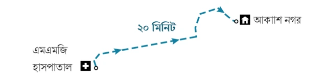 সাক্সেনা পরিবারের যাত্রা