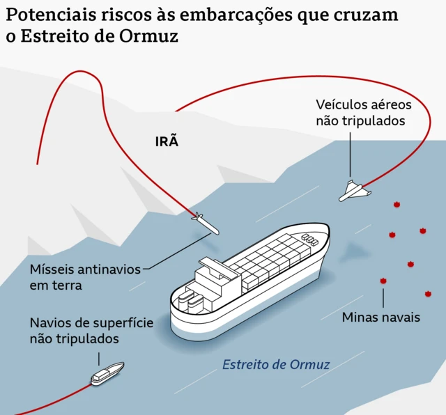 Mapa que mostra os potenciais riscos para os navios que cruzam o estreito de Ormuz