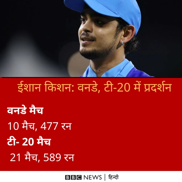 ईशान किशन का रिकॉर्ड