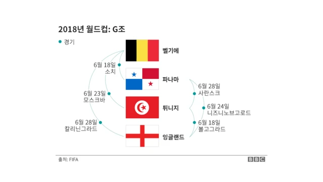 2018 러시아 월드컴 조 추첨 결과표