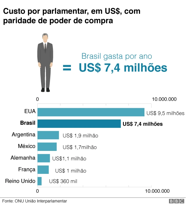 gráfico mostra custopoker cassinocada deputado