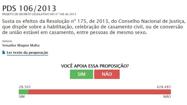 Resultado de enquete no site do Senado
