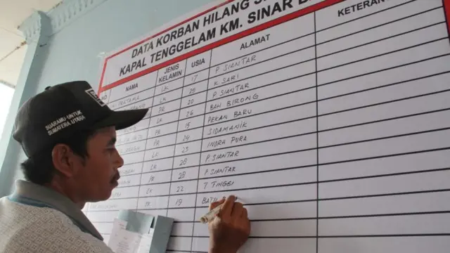 korban