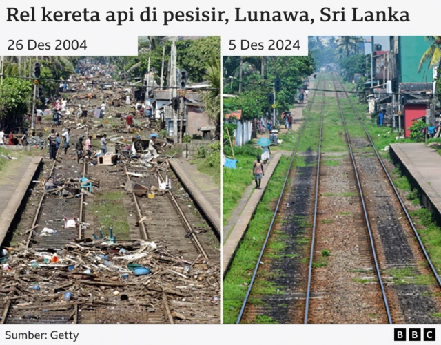 Tsunami 20 tahun di Sri Lanka