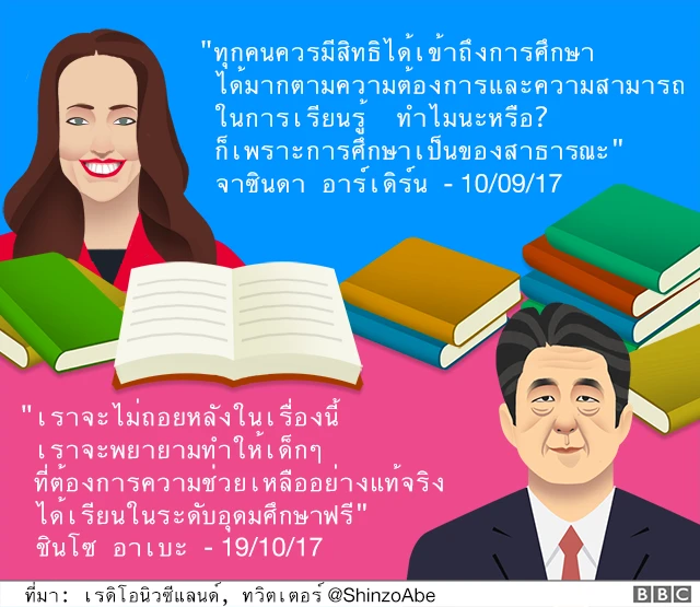 แนวคิดด้านการศึกษา