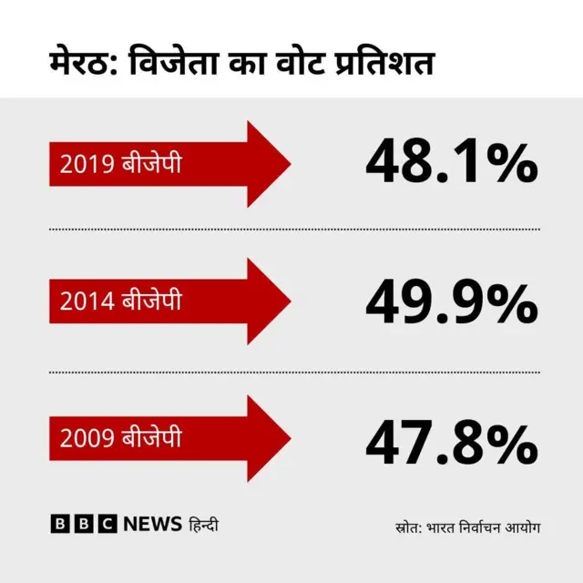 मेरठ लोकसभा
