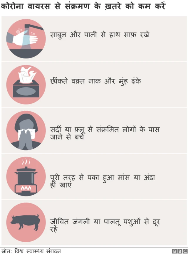 कोरोनावायरस के ख़तरे से बचने के उपाय