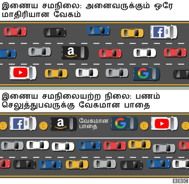 நெட் நியூட்ராலிட்டி